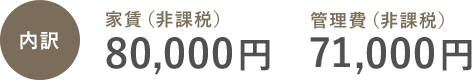 二人部屋の家賃内訳