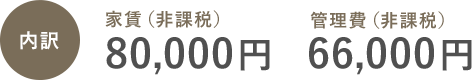 二人部屋の家賃内訳