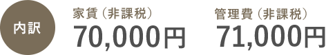 二人部屋の家賃内訳