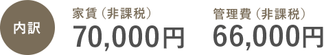 二人部屋の家賃内訳