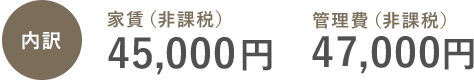 内訳